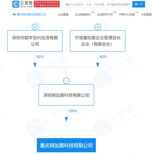 顺丰关联公司于重庆成立新公司经营范围含互联网销售